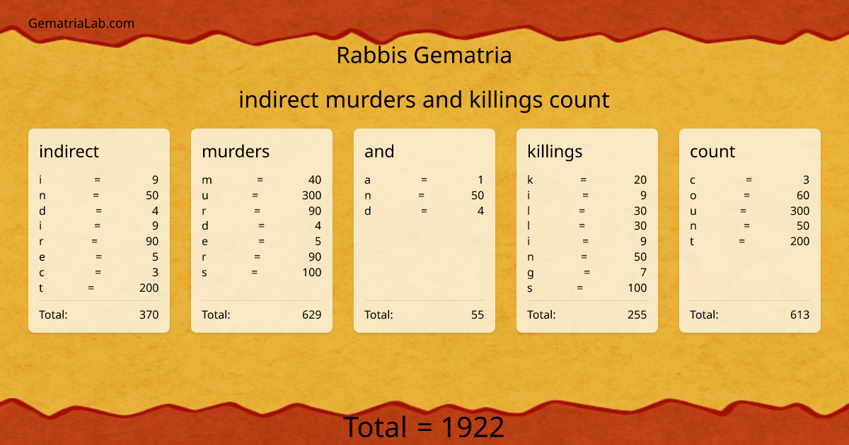 indirect murders and killings count in rabbis Gematria